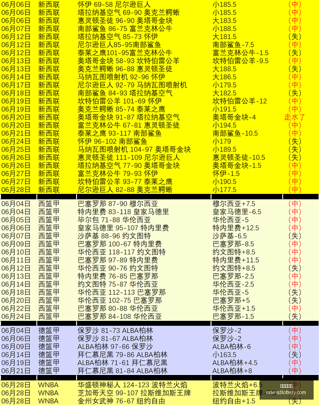 巴西世界杯,大胜北欧球,净胜,山东体彩网官网,山东体彩网最新资讯,山东体彩网在线购票,山东体彩网服务,山东彩票信息