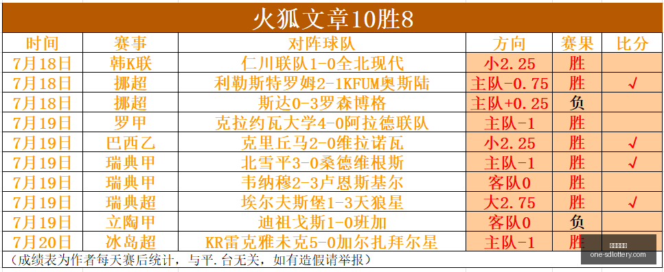 赛季前瞻,佐加顿斯客,场战天狼星,山东体彩网官网,山东体彩网最新资讯,山东体彩网在线购票,山东体彩网服务,山东彩票信息