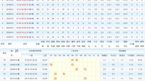 [惊喜连连]独家揭秘26027彩票3D精准分析，拖胆复式投注攻略，实时跟进赢大奖！