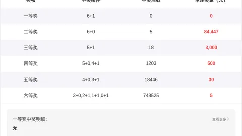 【神秘揭晓】大乐透26009独家预测：必中胆码02、18、28、29、34，惊喜连连等你抓！