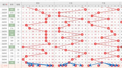 福彩3D第047期专家遗漏预测：定胆码0推荐