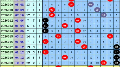 福彩3D第046期推荐：专家质合分析精选40注组选，中奖有希