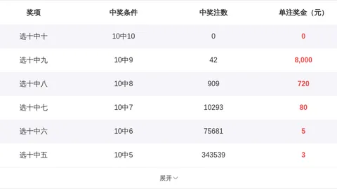 福彩3D047期专家质合分析推荐