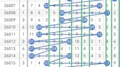 [流光溢彩]体彩排列3024期缩水分析组选欲出，高手教您玩彩