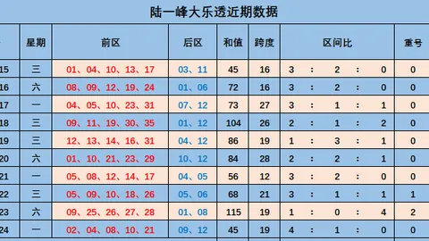 大乐透26025期独家后区三胆推荐，专家质合分析
