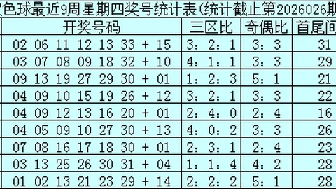 大乐透025期专家推荐复式号码，质合分析助你玩彩