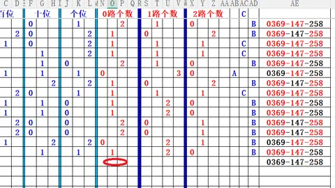 大乐透020期专家推荐：精选前区三胆