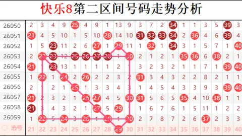 推荐 林必立分析大乐透26021期：前区重点05、23，后区