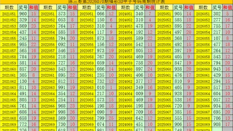 双色球第030期专家推荐：大乐透红蓝球质合分析绝杀一码10