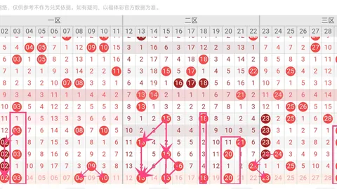 老胡子双色球021期红球3胆推荐：16 17 19