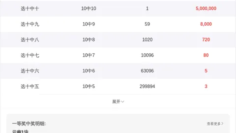 [圆洁]2026028期大乐透尾号预测复式玩法7+3，投注总结心得