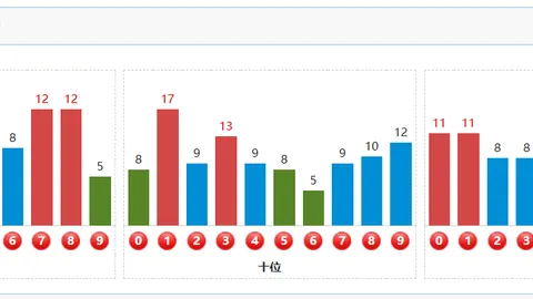 金莱双色球第032期：专家推荐，多条件命中蓝球08