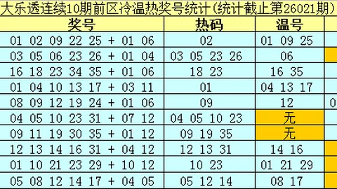 26032期邋遢哥七乐彩推荐号码