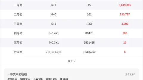 杨浩双色球解析：前方案累中1047万，本期精选一注望大奖