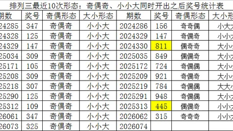 推荐 程成排列三第2026065期预测：两码选6 7，全杀号