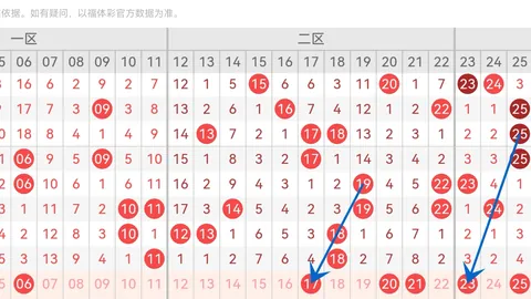 第063期大乐透专家推荐：质合分析前区十码及值杀号46