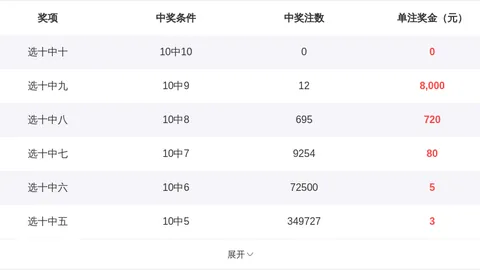 排列5第26080期专家号码组合质合分析推荐