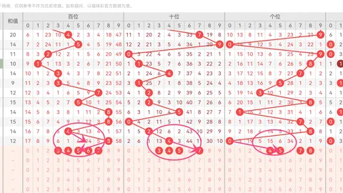 推荐 易顶天福彩3D第2026078期预测：奇数热选，独胆5