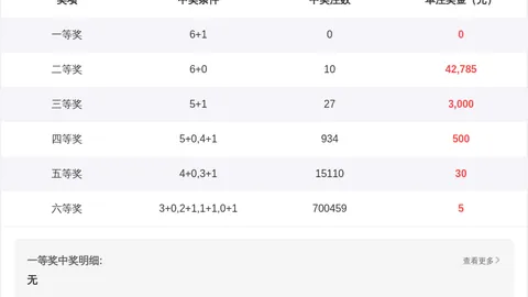 陈青峰大乐透2026081期：金胆8，两偶一奇组合推荐