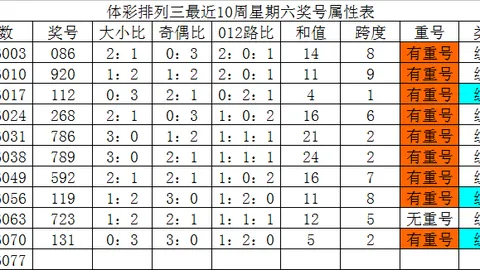 双色球26034期专家质合分析推荐