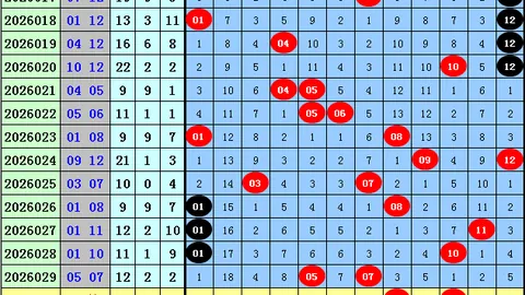 大乐透028期专家精准预测：复式缩水推荐，不容错过