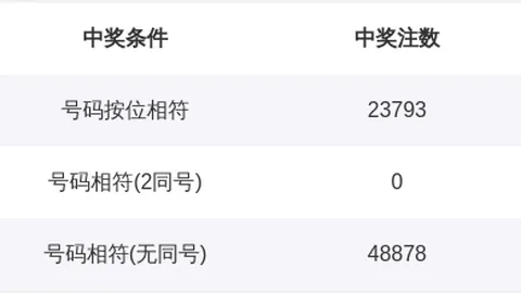 2026年福彩3第26153期：选号攻略，避开这些误区